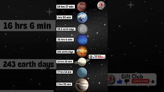 🌎Planets की Rotation Speed🚀🛸space facts solarsystem spaceknowledge spacefacts solarsystem 1k [upl. by Ynnij684]