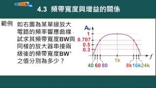 高中電子學串級放大電路單元4 頻率響應 Part C 頻帶寬度與增益的關係陳以熙 [upl. by Aicila]