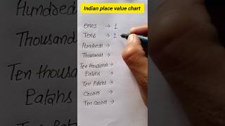 Indian place value chartmathmathematicsviralshorts [upl. by Ahsan]