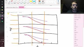 multipanel plots in python matplotlib [upl. by Ferwerda]