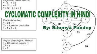 Cycomatic Complexity In Hindi  Software Engineering [upl. by Arebma]