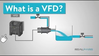 What is a VFD Variable Frequency Drive [upl. by Suirtemid]