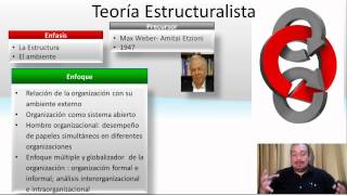 Teorías Burocrática Estructuralista y De sistemas de la Admininstración Resúmen [upl. by Kissiah578]