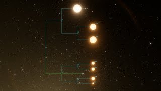 Exploring a Septuple Star System Life found on TWO planets Space Engine discovery [upl. by Aihgn]