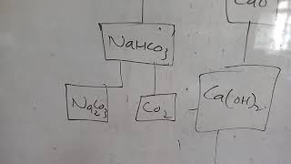 Chem Ch16 Topic Flow sheet Diagram of Solvay Process [upl. by Sucramraj]