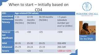 Pediatric HIV Updates 2013 [upl. by Ayoted90]