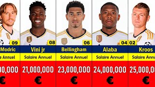 REAL MADRID Salaire des joueurs • 2023  2024 🤑💲 [upl. by Crofoot]