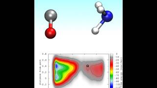 formamide dissociation [upl. by Notsua]