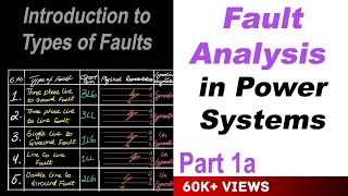 Fault Analysis in Power Systems part 1a [upl. by Eryn]