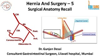 Mastering Hernia Surgery  5 Applied anatomy of femoral canal and ring  Anatomy recall [upl. by Oknuj]