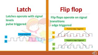 Difference between latch and flip flop  easy explanation [upl. by Llovera]