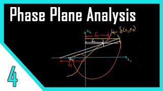 Phase Plane Analysis  Analytical Isocline amp Delta Methods  Nonlinear Control Systems [upl. by Susan]