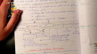 correction  techniques chimiques pour la biologie [upl. by Brandon]