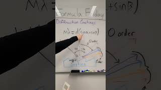 Formula Friday Diffraction Grating Equation [upl. by Lipsey667]