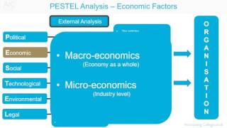 PESTEL analysis Economic factors [upl. by Antonetta]