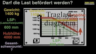 Traglastdiagramm 1  Staplerschulung mit Staplerschein [upl. by Imugem]