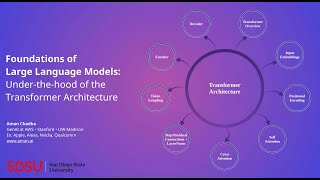 Foundations of Large Language Models Underthehood of the Transformer • Talk  SDSU • Nov 12 2024 [upl. by Eignat]