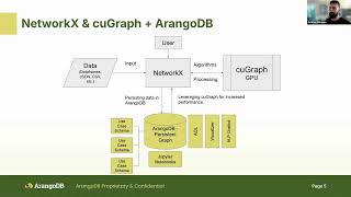 Introducing The ArangoDB NetworkX Persistence Layer [upl. by Yessej]