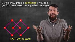 Properties in Graph Theory Complete Connected Subgraph Induced Subgraph [upl. by Nyahs]