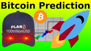 PlanB Bitcoin Prediction November 2024 [upl. by Enneirda870]