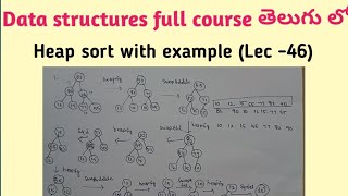 heap sort with example in data structures and algorithms  sorting techniques [upl. by Eyla]