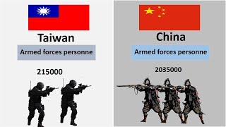 Taiwan Military Power Vs China Military Power Comparison  2023 [upl. by Ranice284]