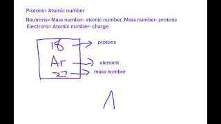 Protons Neutrons and Electrons Subatomic Particles [upl. by Yardna]