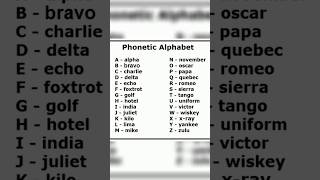 El Alfabeto Fonético Internacional AFI el sistema de notación fonética más utilizado del mundo 🌍 [upl. by Derron241]