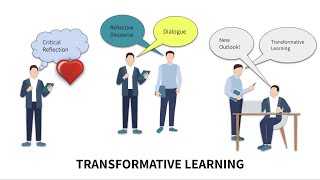 Explainer Video on quotHow Critical Reflection Triggers Transformative Learningquot By Mezirow 1990 [upl. by Linsk]