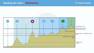 Symbols on ENC charts  Obstruction [upl. by Orpah]