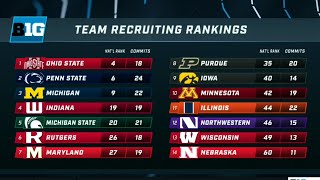 2022 National Signing Day Breaking Down the Early Big Ten Recruits amp Rankings  Big Ten Football [upl. by Talich]