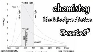 Black body radiation explained in Telugu [upl. by Prisilla]