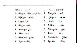 Verbgrupper på svenskaarabiska [upl. by Kape]