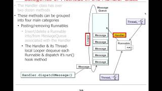 Android Threads amp Services8  Introduction to Handlers Loopers amp Messages in Android  U4Universe [upl. by Bunch]