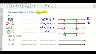 H3 Reële getallen interval en getallenas [upl. by Slavic640]
