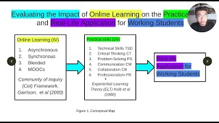 3 THEORETICAL FRAMEWORK AND CONCEPTUAL MAP Deductive Approach to make this easy and still ethical [upl. by Tallulah524]