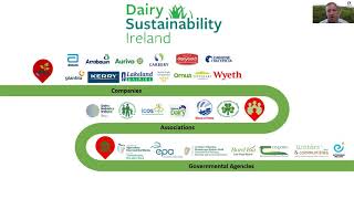 The Signpost Series  Farm sustainability approach at Carbery group [upl. by Ewen]