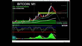 Bitcoin Live Price 247 Trading System 1 Minute M1 POWERFULSETUP [upl. by Matteo]