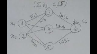 Adım adım Geri yayılımlı Yapay Sinir Ağı Oluşturma Artificial neural Network [upl. by Ainocal]