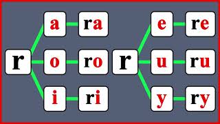 les syllabes en français avec la lettre r  apprendre à lire le Français [upl. by Tihor]