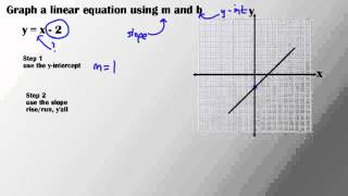 44 Sketching Graphs of Linear Equations [upl. by Aun921]