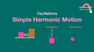 Simple Harmonic Motion simpleharmonicmotion [upl. by Atiugram805]