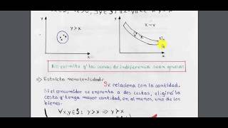 AXIOMAS DE REGULARIDAD  Teoría del consumidor  Microecononomía Lección 2 [upl. by Marcy]