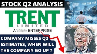 WHY IS TRENT STOCK FALLING TRENT Q2 RESULT ANALYSIS  FUNDAMENTAL amp TECHNICAL ANALYSIS [upl. by Quince229]