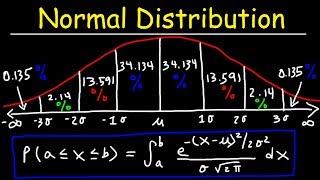 Normal Distribution amp Probability Problems [upl. by Yetta308]