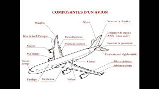 Description dAvion  les Composantes dun avion et leur fonctionnement [upl. by Rifkin465]