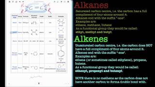 Introduction to functional groups  Hydrocarbons [upl. by Yelserp746]