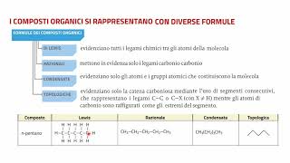 Rappresentazione grafica dei composti organici [upl. by Struve]