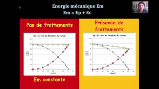 Energies cinetique  potentielle  mécanique [upl. by Anma]