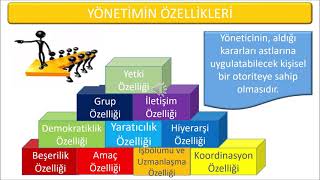 EKYS 1 Eğitim Yönetimi ve Denetiminin Kuramsal Temelleri ve Süreçleri 1 Bölüm [upl. by Gayel]